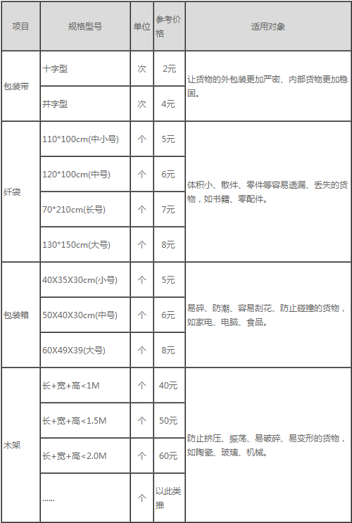 深圳空运公司